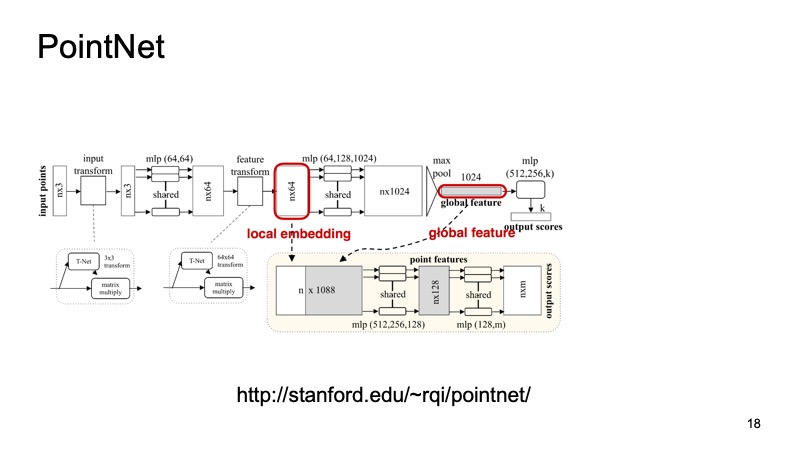 Методы распознавания 3D-объектов для беспилотных автомобилей. Доклад Яндекса - 19